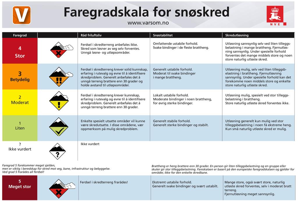 FAREGRADSKALA