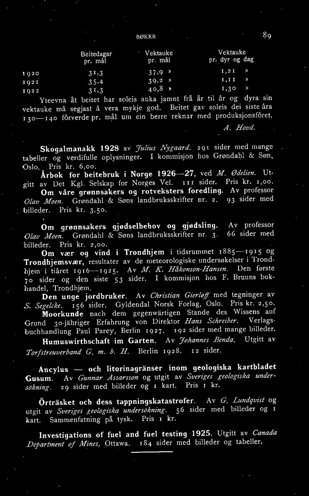 Beitet gav soleis <lei siste åra r 30-140 f6rverde pr. må) um ein berre reknar med produksjonsforet. A. Hovd. Skogalmanakk 1928 av :Julius Nygaard.