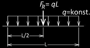 Statisk bestemthet U = L Antall likninger (generelt) LL = 3EE + PP + 0 E = antall elementer