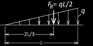 Antall ukjente reaksjonskrefter UU = OO + PP + 3FF O = Ytre opplagerkrefter (fastholdinger mot