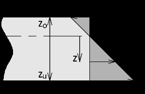 Snittkrefter xx xx ΔVV = qq(xx) ddxx ΔM = VV(xx) ddxx xx 1