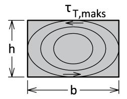 , α 11 10-6 m/m C 3,8 10-6 m/m C Bøyespenningsformelen σσ BB = MM BB II