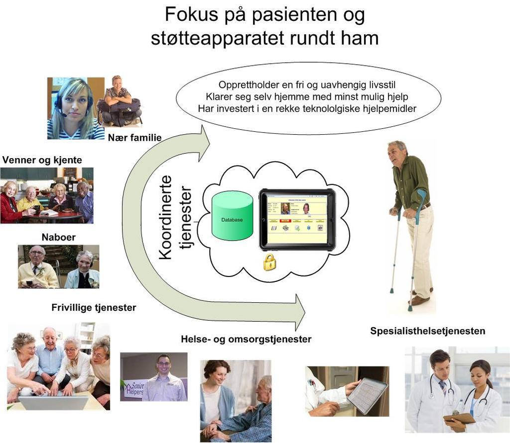 Søker: Cognita AS, HELSeVINDU Deltakere: Cognita AS, UiA, Nøtterøy kommune, Devoteam.