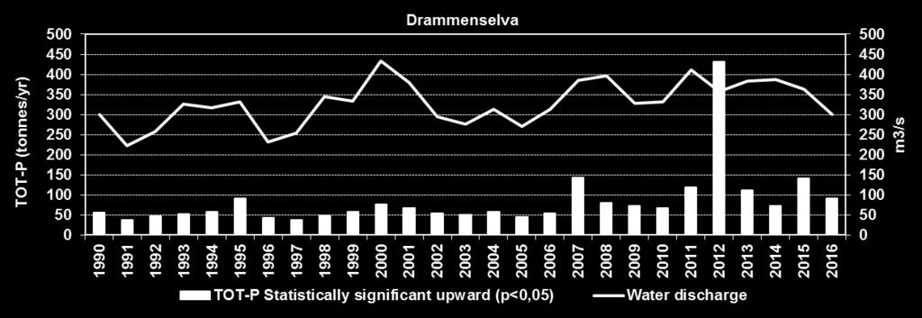 Drammenselva.