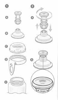 Drikkeflaske med trykk-dra drikketut A B C D E Trykk-dra drikketut Holder til drikketut Skruring Festeklips Flaske Før hver bruk vaskes alle delene godt.
