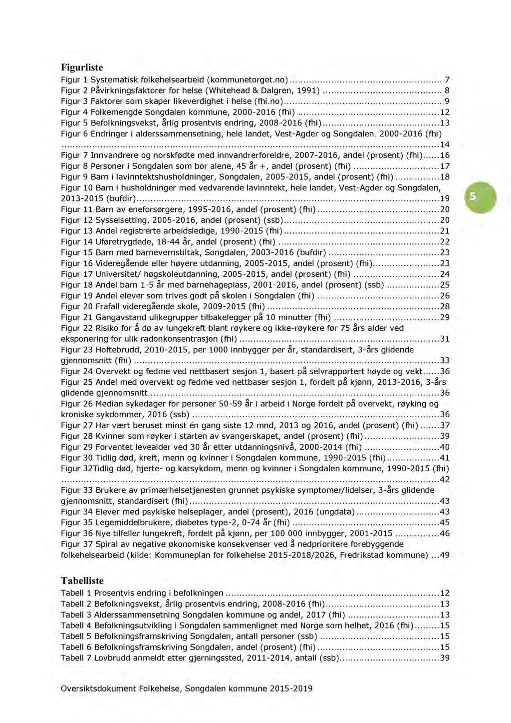 Figurlist Figur Systmatisk folkhlsarbid (kommutorgt.o)...... 7 Figur Påvirkigsfaktorr for hls (Whithad & Dalgr, )...... 8 Figur 3 Faktorr som skapr likvrdight i hls (fhi.o)...... Figur 4 Folkmgd Sogdal ko mmu, - 6 (fhi).