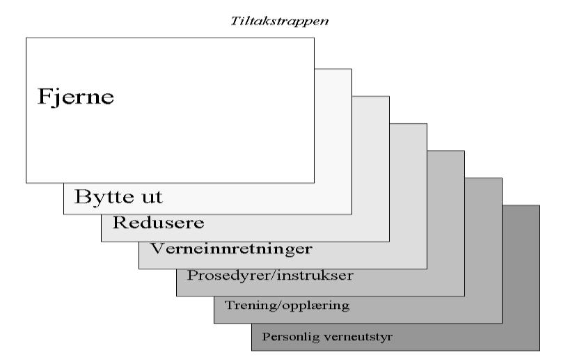 Risikovdeing/Instks Detaljete isikovdeinge skal tabeides av de som skal tføe oppgavene. Risikovdeinge skal skives nde av deltagene.