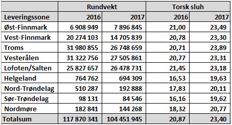 Tabell 4.