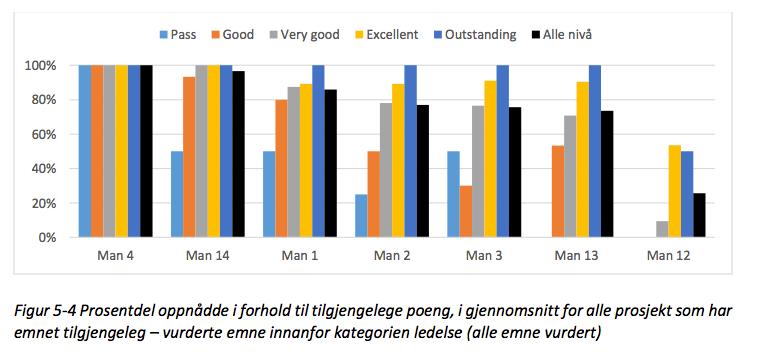 BREEAMHNOR,er,enten,ting,de,gjorde,fra,før,eller,som,nå,er,implementert,i,systemet,og, derfor,noe,de,gjør,uansett (Kyllingstad2016,s.84).