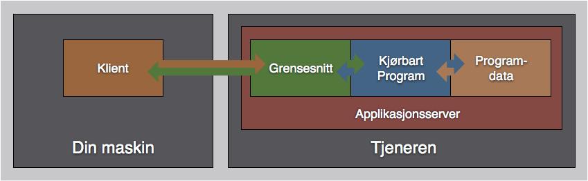 Kapittel 5: Teknologier Noark 5 Dokumentfangst 5 Teknologier Dette kapittelet handler om hvilke teknologier vi har brukt under prosjektet.