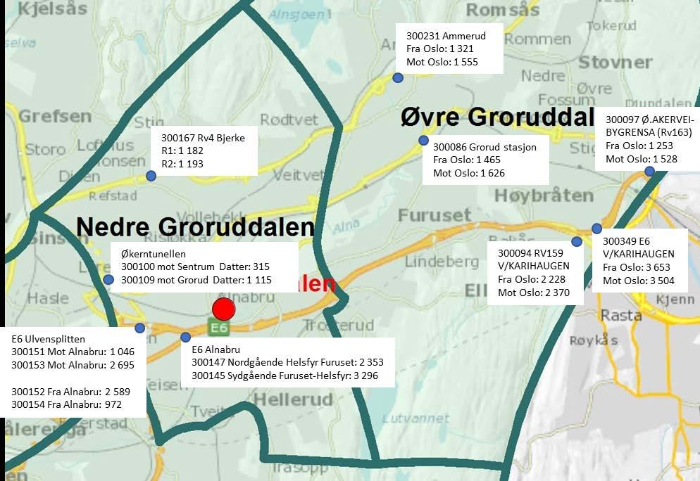 Figur 6.3: Oversikt over relevante tellepunkt samt antall kjøretøy større enn eller lik 5,6m per årsdøgn. Datagrunnlag: SVVs Trafikktellinger for 2016 I tillegg til tellepunktene vist i figur 6.