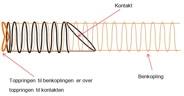 Hvis du møter motstand under innsetting av utstyret, særlig hvis innsettingsenheten ser ut til å lage bøy på karet, MÅ EN IKKE BRUKE FOR MYE KRAFT.