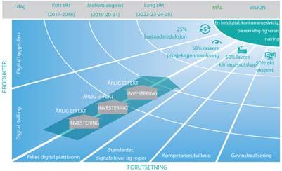 Hvor skal Norsk byggenæring: Forvaltning Konsept under uttesting: Eksempel: Anvendt Masterdata Original Innsyn Kilde: Digitalt veikart http://www.bnl.