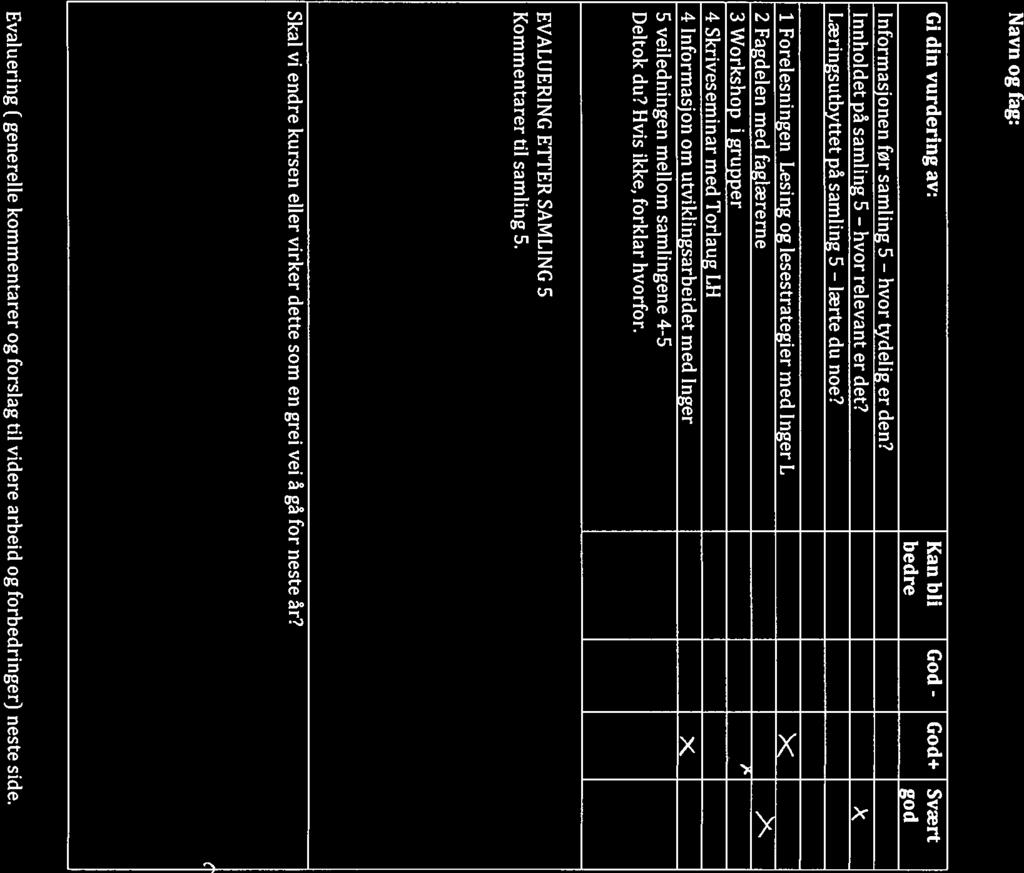 lærte Evaluering samling 5, høst 2011, Informasjonen før samling 5 hvor tydelig er