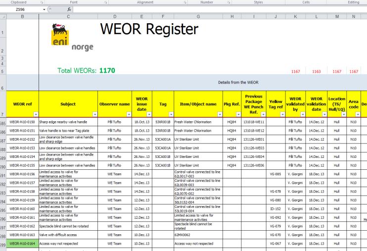 WEOR Register The WEOR register is the central document within the WEOR system as it provides progress tracking of each WEOR The WEOR register provides a status overview to the FPSO management for