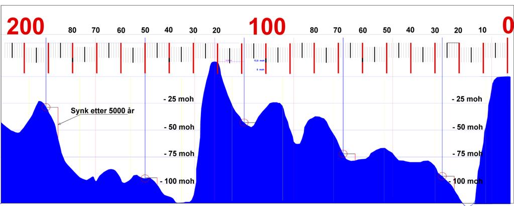 Istykkelse over land: BC 191 000 BC 150 000 BC 109 000 BC 68