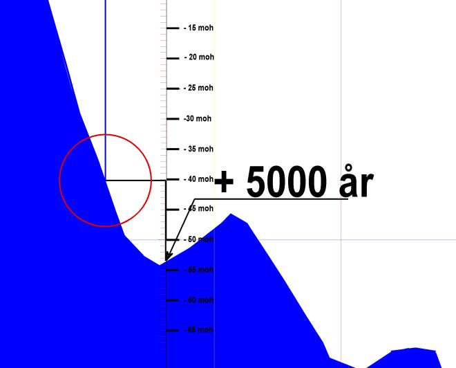 Fig. 4 a BC 396 000