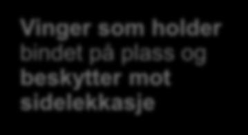 BIND Vinger som