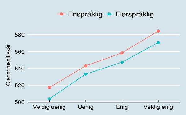 Leseinteresse har stor betydning for