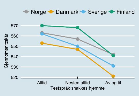 Nordisk