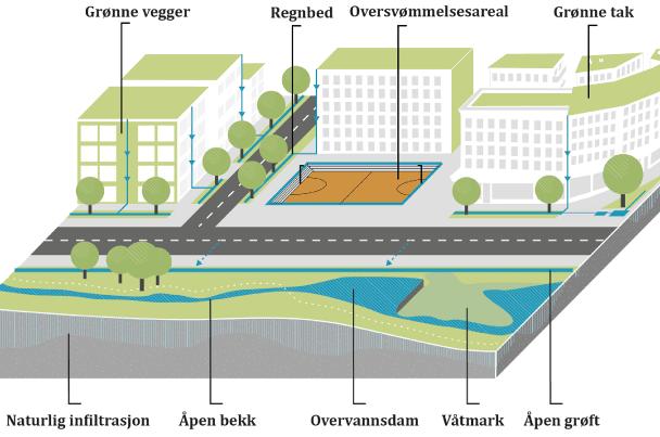 Trinn 4 identifisere tiltak Nye tiltak eller forbedringer av eksi