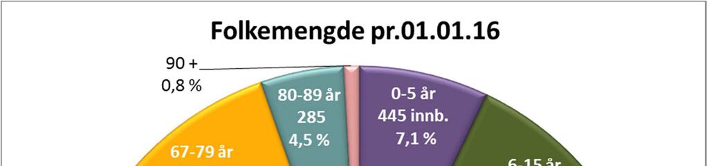 Handlingsprogram med økonomiplan 2017-2020 Utsette alle