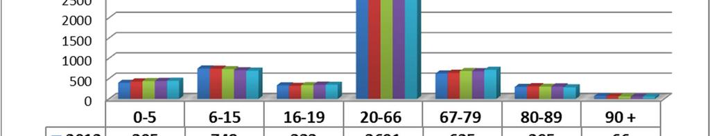 Folketallet sank med 38 i løpet av 2015 og det er andre år på rad