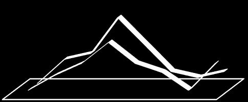 Om voldsutøver - 97 % av overgriperne var menn - 11 % av overgriperne var under 23 år, mens 13 % var over 60 år.