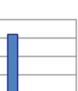 Chemical analysis of the two Minorga-variants, either without ('Blanding 1') or with