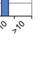 10,0 mm i Blanding 1 (44 %) og mellomm 5,6 og 8, 0 mm i Blanding 2 (46 %) ( figur 1).