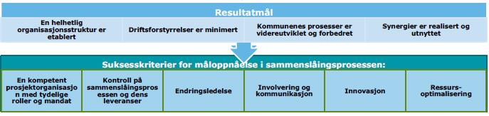 Kommunen skal være en regional kraft som gjør den til den mest attraktive kommunen langs Oslofjorden å bo og besøke, og et sted hvor lokalt, regionalt og internasjonalt næringsliv finner gode vekst-