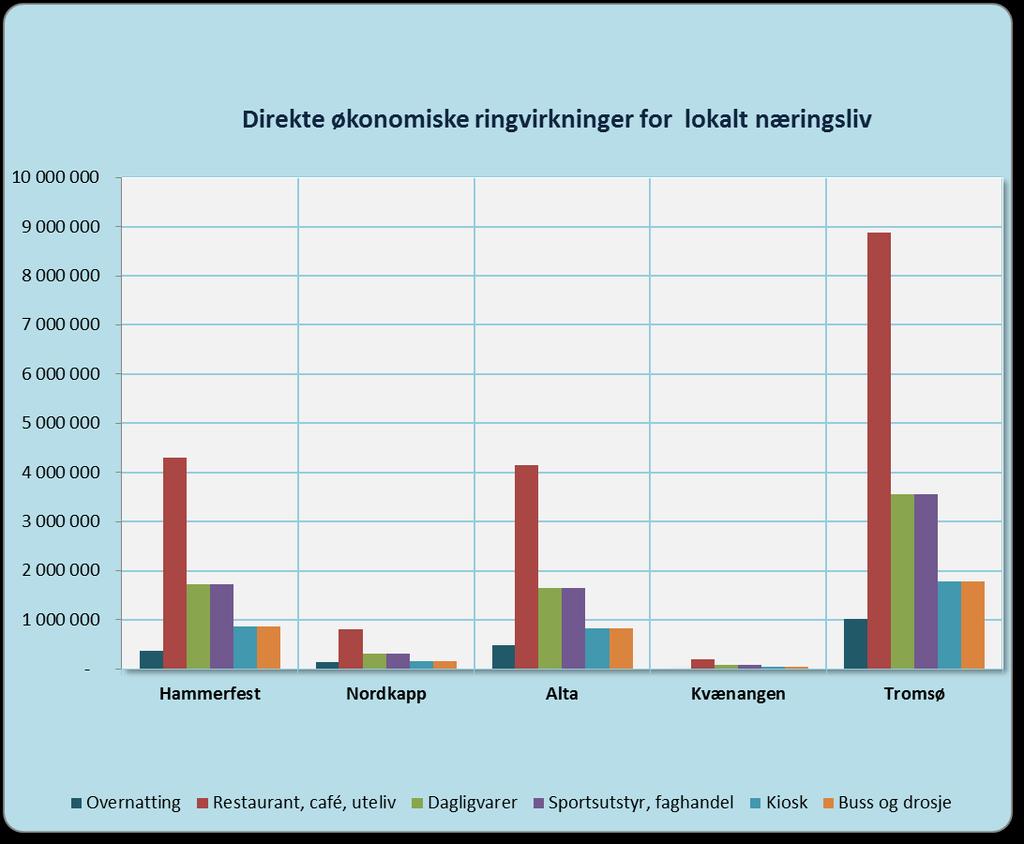 Vurdering av økonomiske og markedsmessige ringvirkninger for 2014 6.