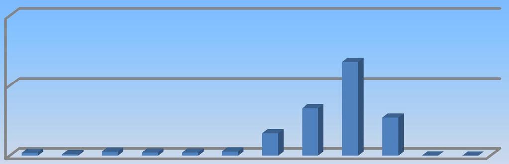 Investeringer 2008-2019 100000 Lånegjeld 2009 2019 140 120 100 80 60 40 20 0 50000 0 2009 Investeringer 2008-2019 2008 2009 2010 2011 2012 2013 2014 2015 2016 2017 2018 2019 2010 2011 2012 2013 2014