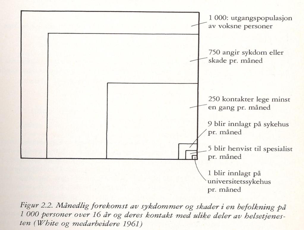 En av anbefalingene fra HO21: Bedre klinisk behandling (s.