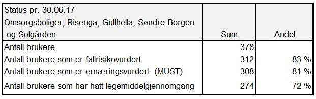 Rapportering på