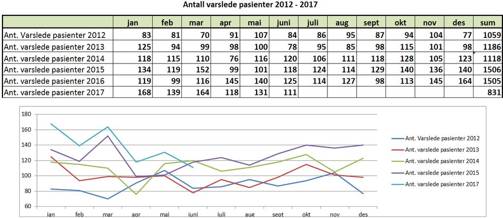 Antall varslede