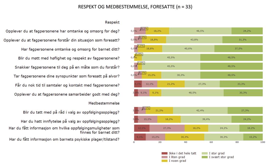 4. HVORDAN OPPLEVDE BRUKERNE KVALITETEN AV TJENESTEN?