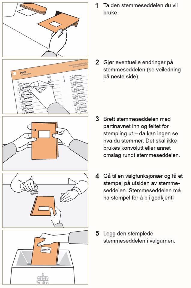 side 4 STORTINGSVALGET 2017 Skrevet av B2-klassa Norge et demokratisk land, hvor folk