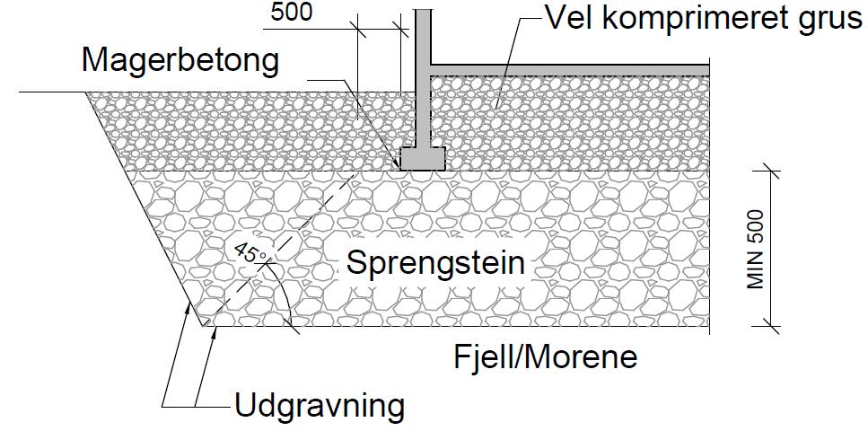 Bilde 4.3 Fundering generelt snitt.