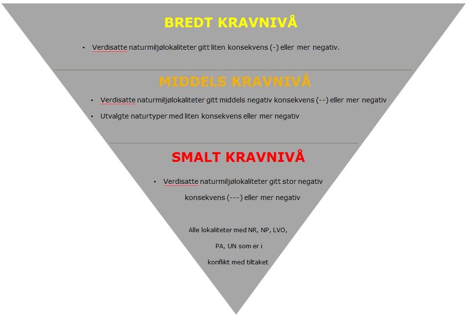 Ved utvikling av metode, la Løvdal m.