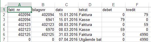 Grunnen til det er at fakturaen har blitt innbetalt den 07.04.2016. Så fakturaen er da ubetalt per. 06.04.2016 derfor vises den i listen, men listen bruker dagens status, hvilket er betalt.