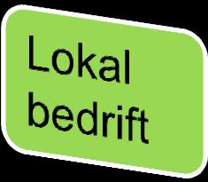 kontor Lokal koordinator Ressurssenter