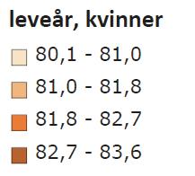 De siste 3 årene har alle grupper i landet fått bedre helse, men helsegevinsten har vært størst for gruppen med lang utdanning og høy inntekt.