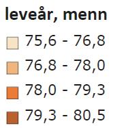 Det er liten forskjell mellom Hedmark og landet som helhet når det gjelder forventet levealder etter utdanningsnivå.