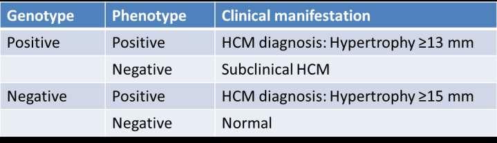 Diagnosen