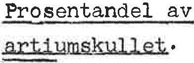 - 4-27/57, - SV/EHH. Fig. I. Tilgangen på søkere og nye studenter til Norges Handelshøyskole i prosent av artiumskullene 1935-1953, 7 % 6 %. &kere til N.H.H. 4 % 3% 2 % 1 % Begynt ved N.H.H. ---- ---.