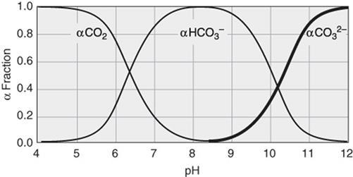 3- + H + CO 3 2- + H + Ca 2+ + HCO 3- CaCO 3 (s) SEDIMENT Na + Cl - Utskilling av ioner i sjøvann, Opptak av ioner i ferskvann NH 3 (aq) + H 2 O NH 4+ + OH - FISKEN