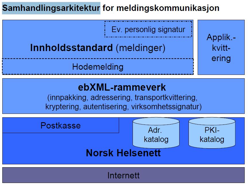 Samhandlingsplattformen -