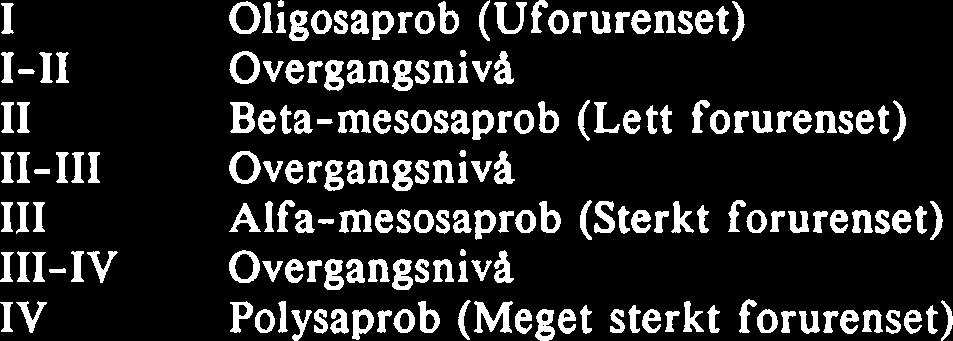 Den danske modifiseringen av Trent-indeksen bruker saprobiering (forekomsten av sopp og nedbrytere) som et mal p& forurensning (Andersen et al 1984, Økland 1975, Vedlegg 2).