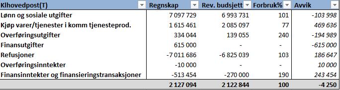 Avvik 11 avviksmeldinger ble registrert i EQS (Electronic Quality System) Alle avvik ble lukket. Mediedekning Ingen aktivitet i 2016.